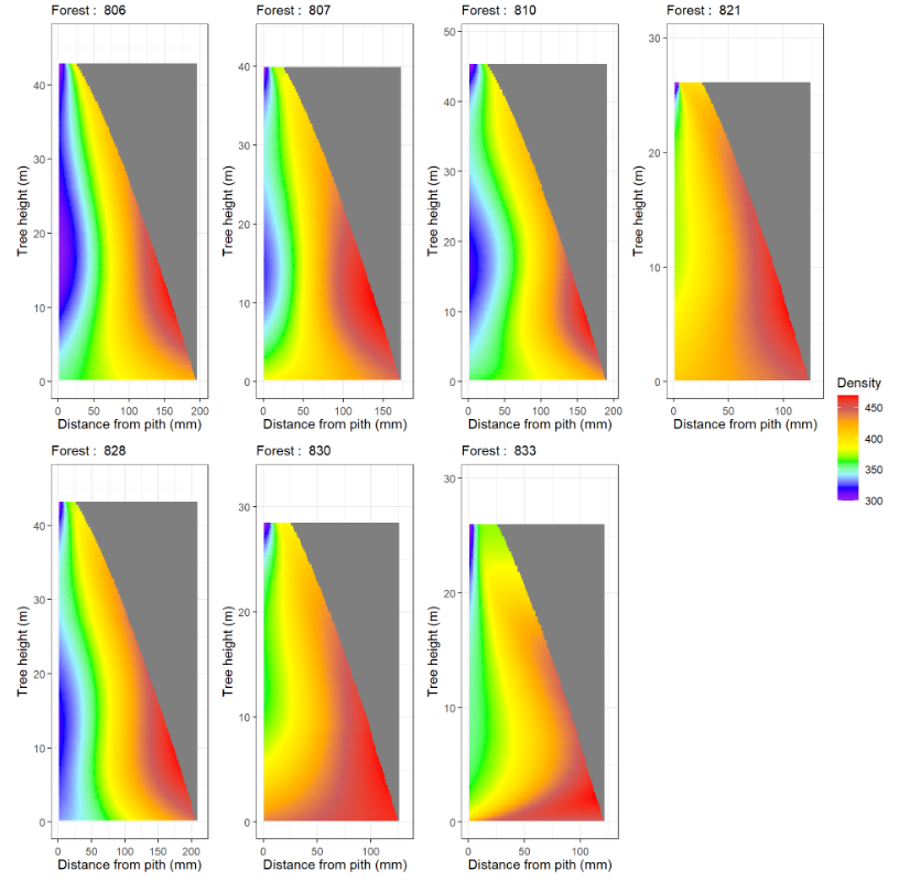 Site mean density maps